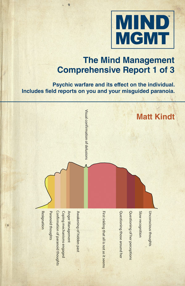 Mind MGMT Omnibus Graphic Novel Volume 1 Manager and Futurist Part 1
