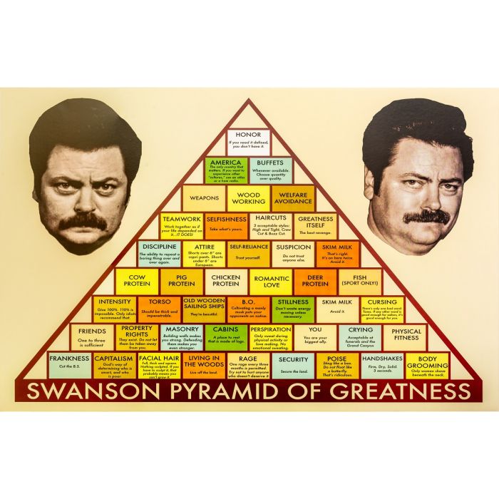 Pyramid of Greatness