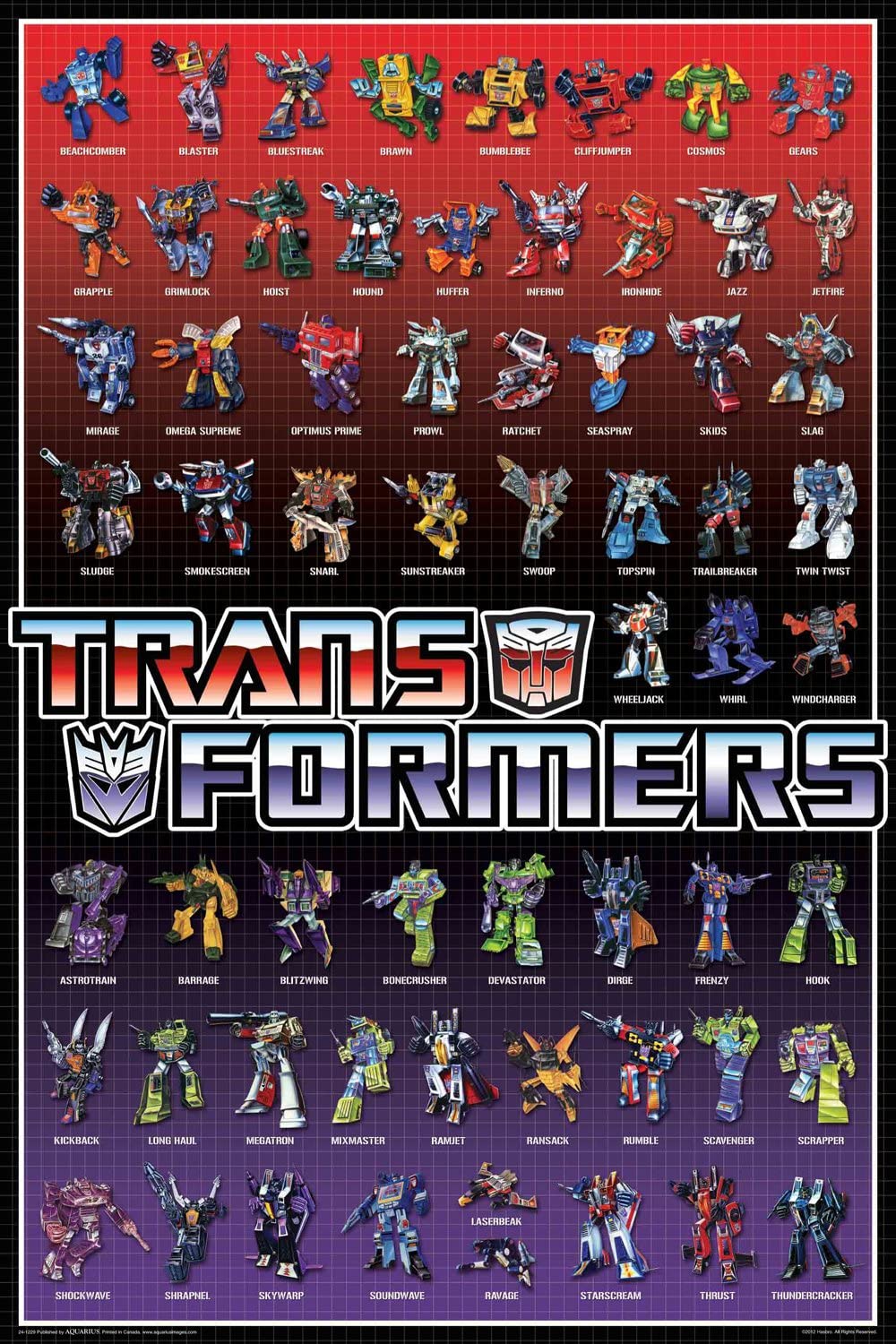 Transformers - Cast Poster