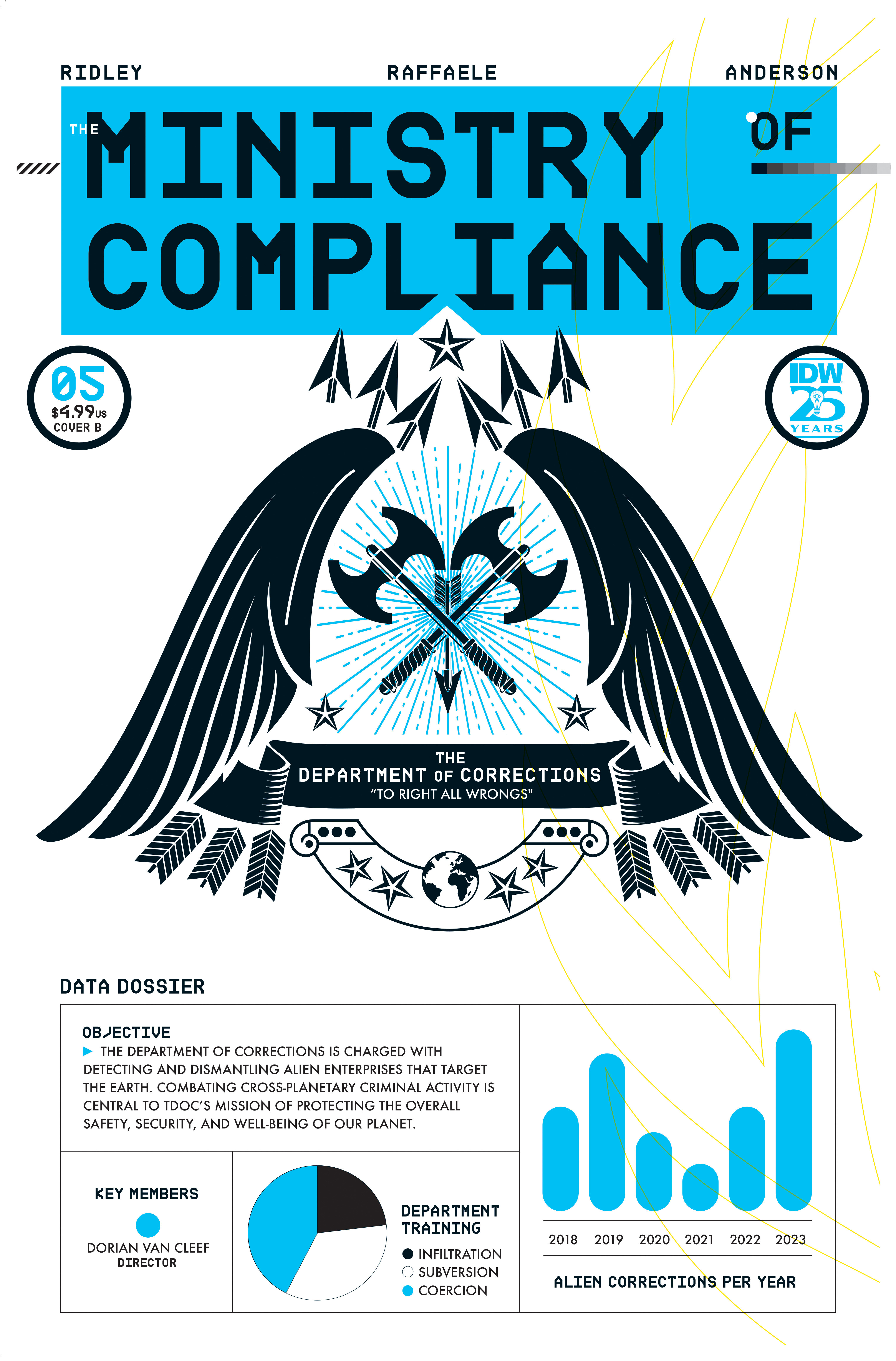 Ministry of Compliance #5 Cover B Leong